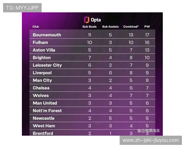 2017年英超所有球队概况与数据